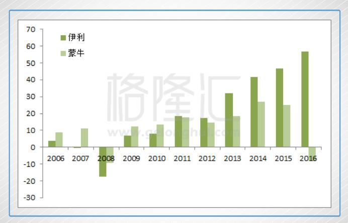 突遭利空，蒙牛乳业股价大跌市值跌破500亿港元