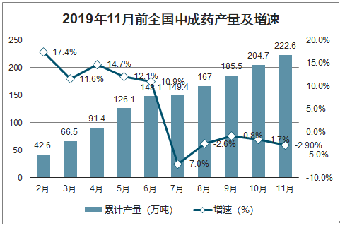 国家中医药管理局：2026年底完成210项中医药标准制定