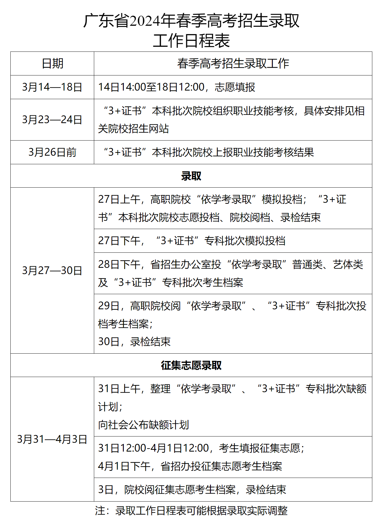 2024年重庆市普通高校招生信息表公布