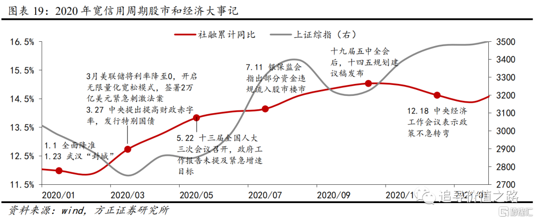 应对低利率周期“各唱各的调” 上半年寿险公司主打歌是“分化”