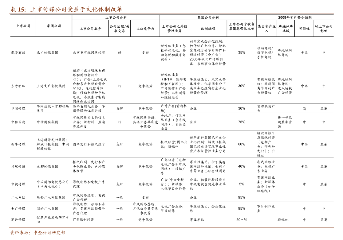 中金公司：新材料行业仍有较大的投资价值 关注两条主线