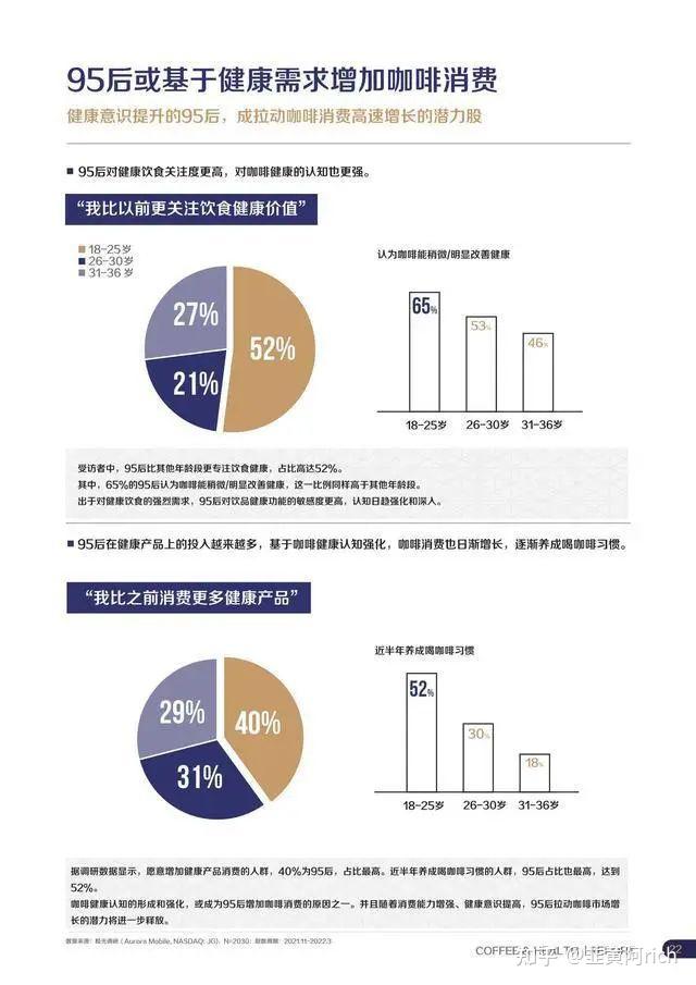 咖啡市场竞争分化：星巴克、瑞幸、库迪的不同玩法