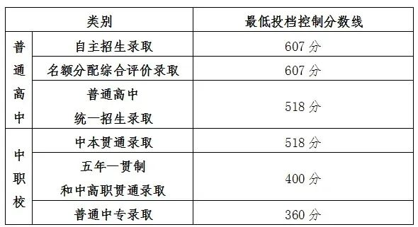 上海关于2024年录取考生办理纸质档案转递至录取高校的办法公布