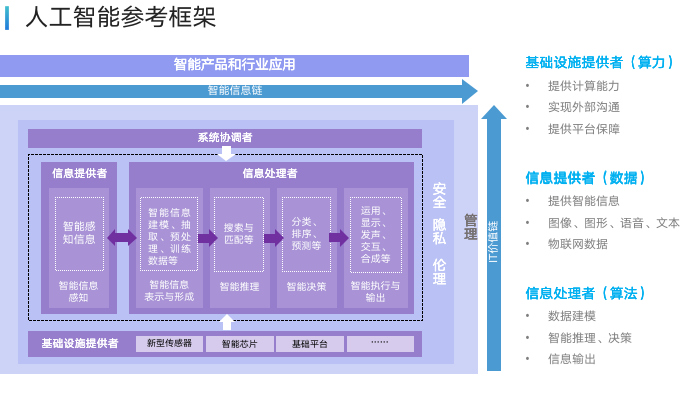 河南：探索基于“AI大模型+行业数据集”的产品研发模式