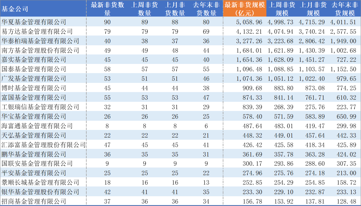 三家公募新入局沪深300ETF 如何突围成关键