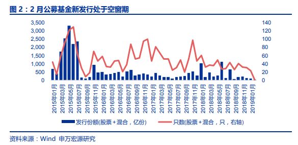 三家公募新入局沪深300ETF 如何突围成关键