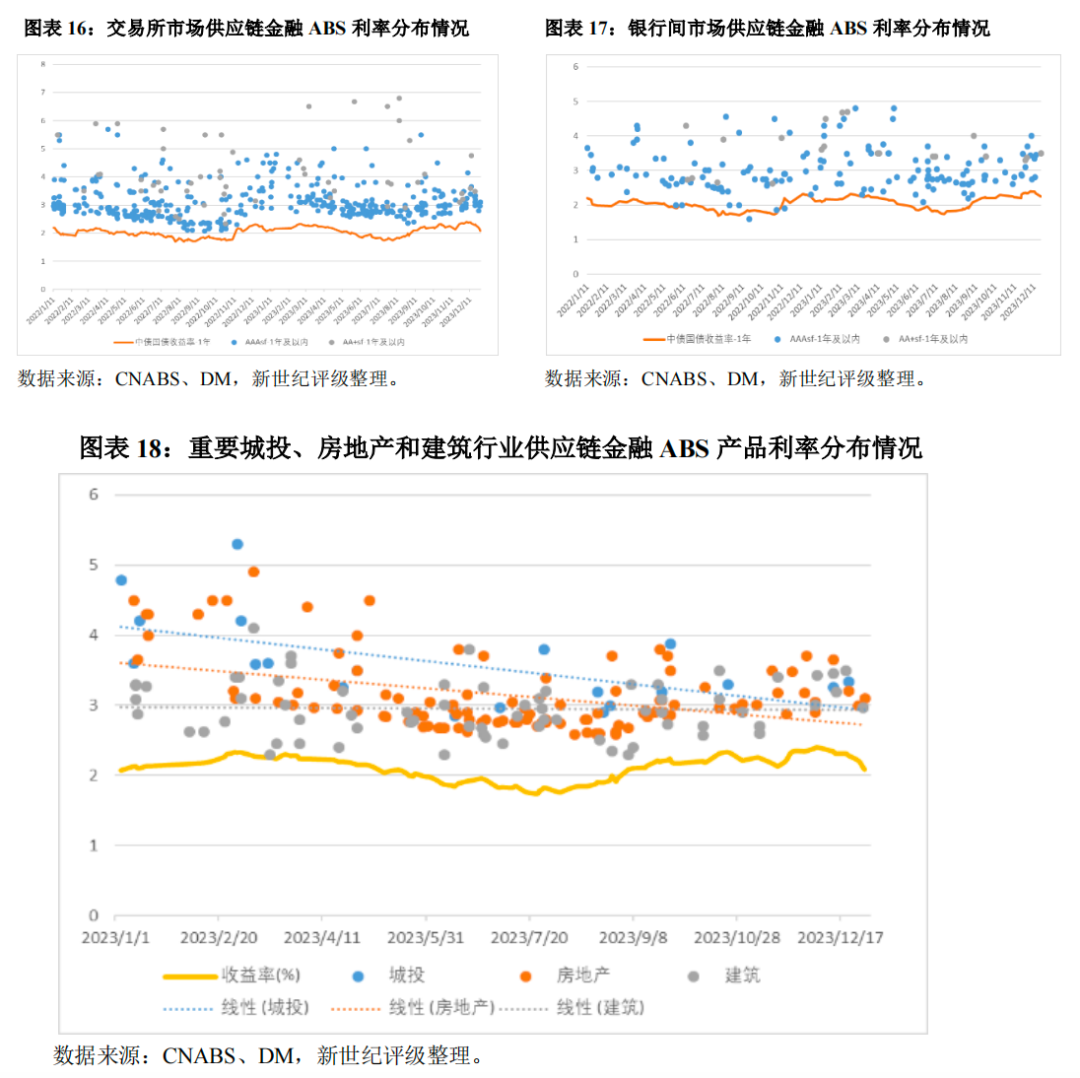 ABS业务指引发布 9月1日起实施