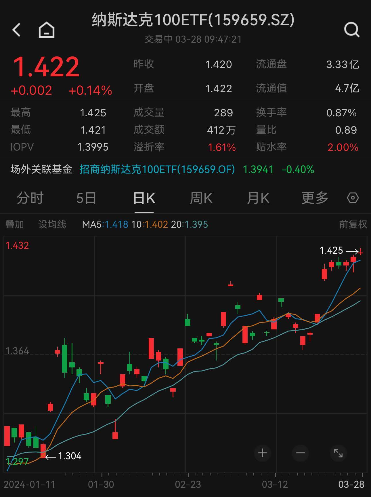 三大赛道受关注，新能源ETF易方达（516090）、人工智能ETF（159819）等产品聚焦热点板块