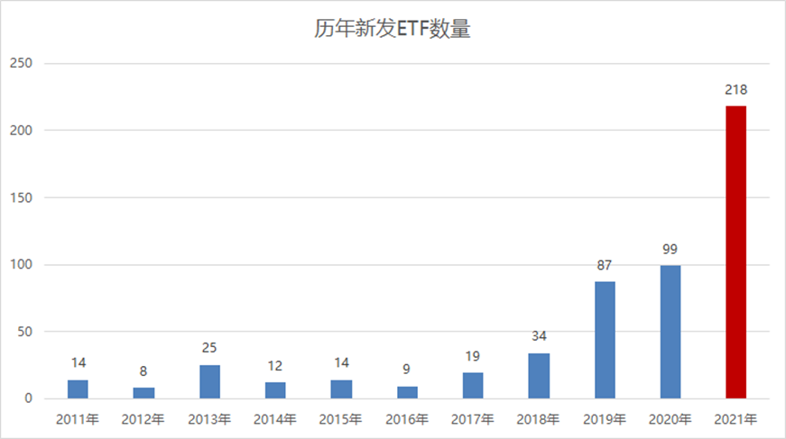 三大赛道受关注，新能源ETF易方达（516090）、人工智能ETF（159819）等产品聚焦热点板块