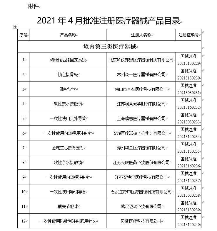 圣湘生物：PCR-荧光探针法取得医疗器械注册证