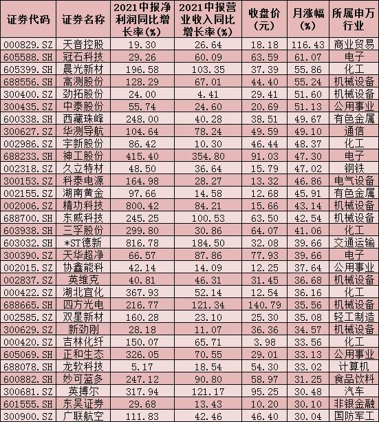 社保基金二季度现身46只股前十大流通股东榜