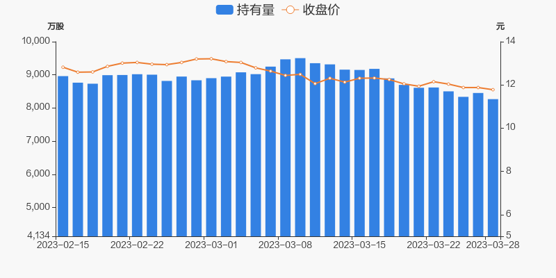 A股消费电子、油气板块拉升，港股天津建发大跳水