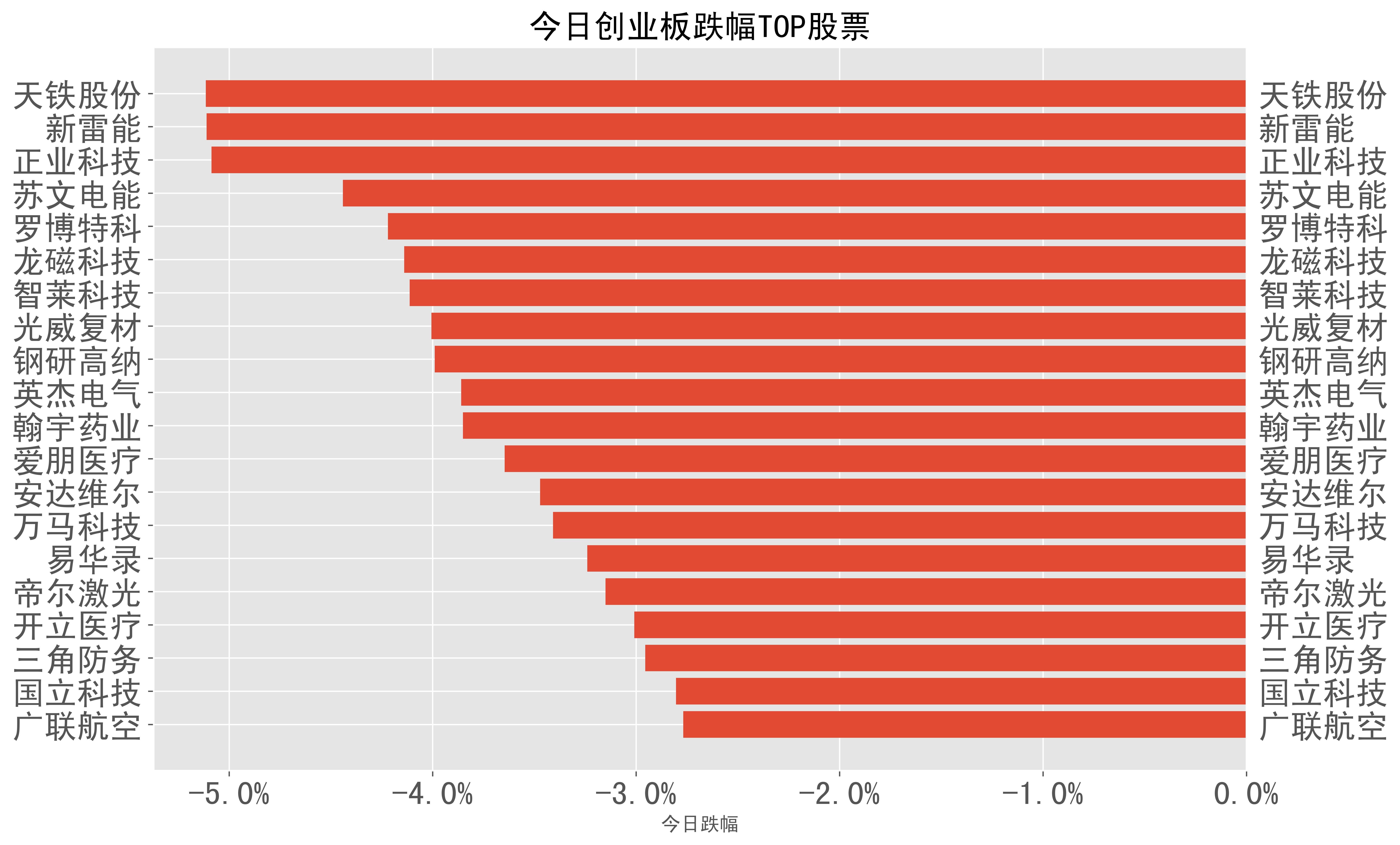 A股消费电子、油气板块拉升，港股天津建发大跳水