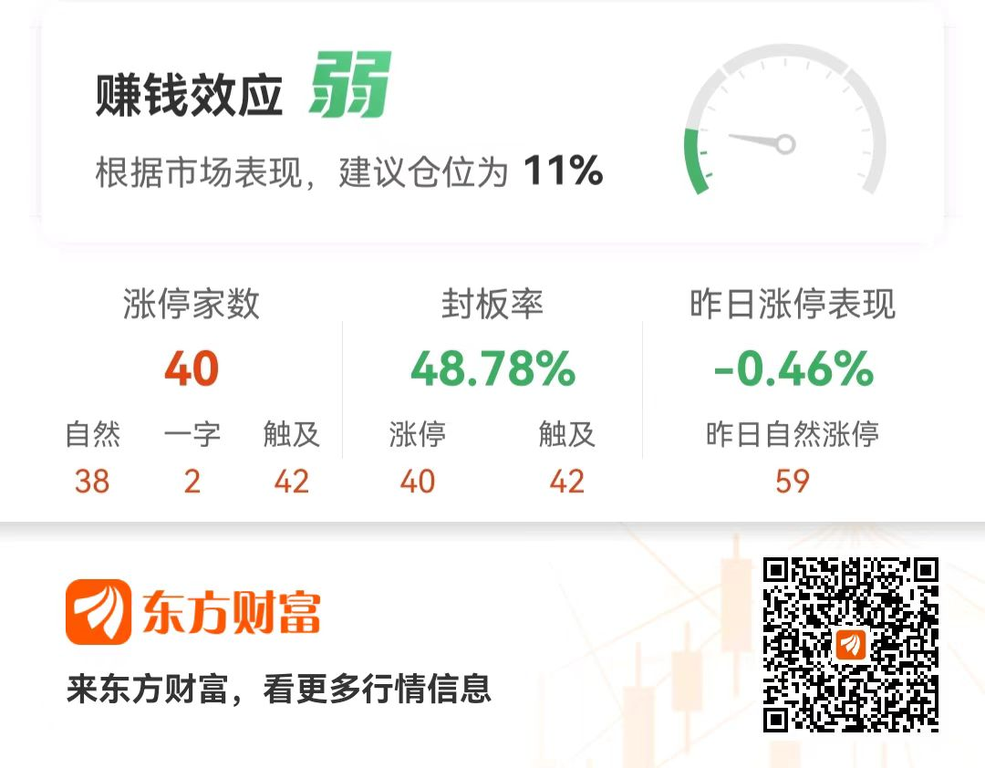 新型城镇概念再活跃，勘设股份4连板，清研环境连续3日涨停