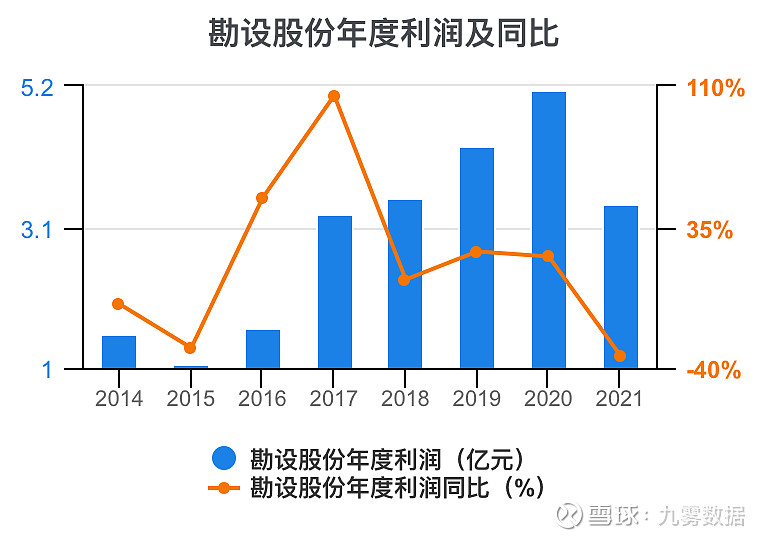 新型城镇概念再活跃，勘设股份4连板，清研环境连续3日涨停