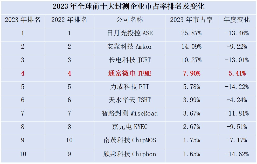 中国利郎公布二零二四年中期业绩