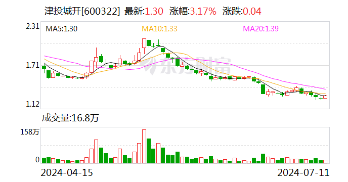 康隆达：部分高管拟增持公司股份