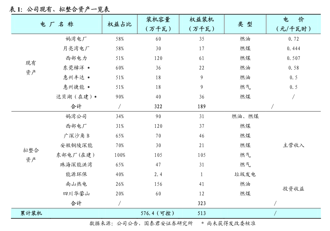 康隆达：部分高管拟增持公司股份