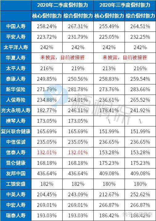 连续9个季度偿付能力不达标！华汇人寿连续8年亏损，目前仅一款产品在售