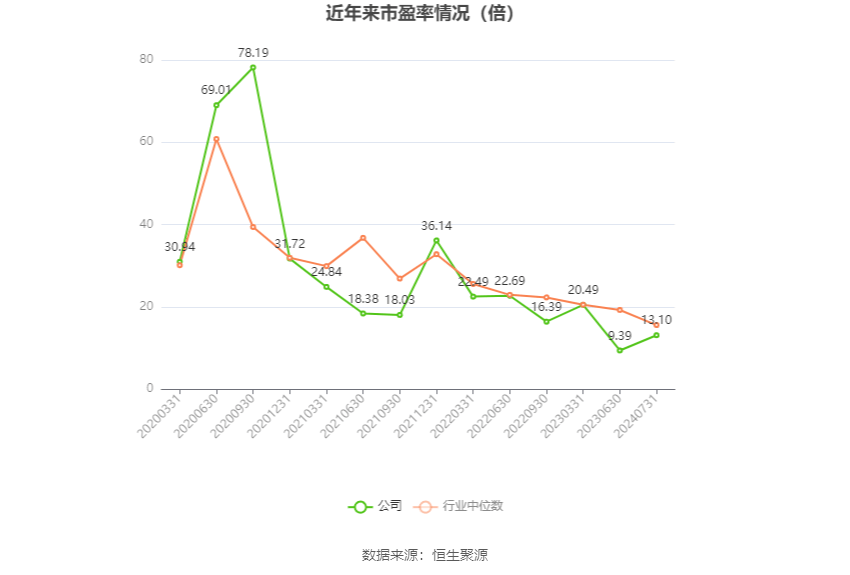 国盛证券上半年净利润下滑43%，投资咨询业务受冲击