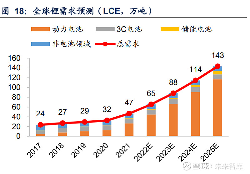 受累锂价大幅下跌 中矿资源上半年净利下滑68.53%