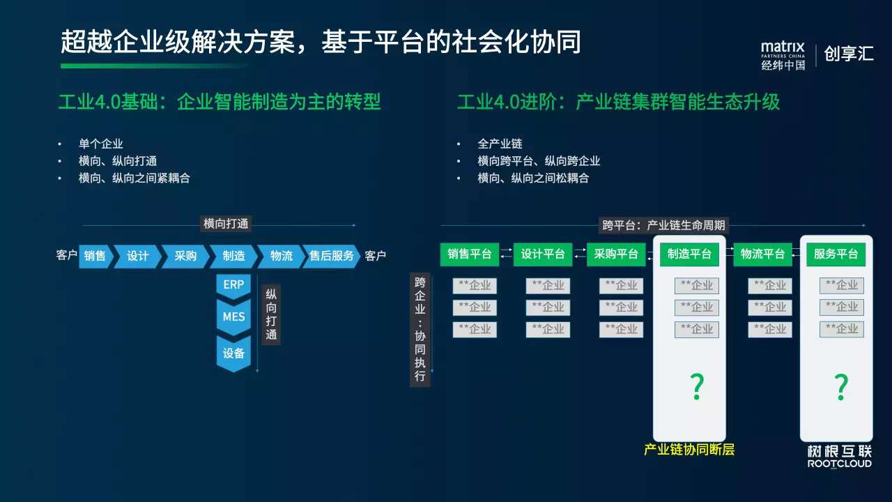 你好！新职业丨工业互联网运维员：助力企业数字化转型