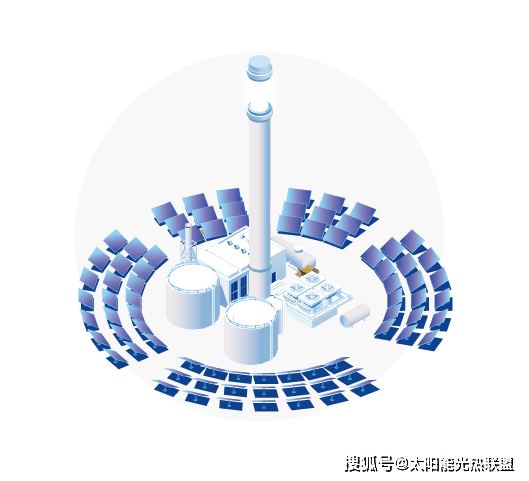 首座超临界二氧化碳光热发电机组研制成功