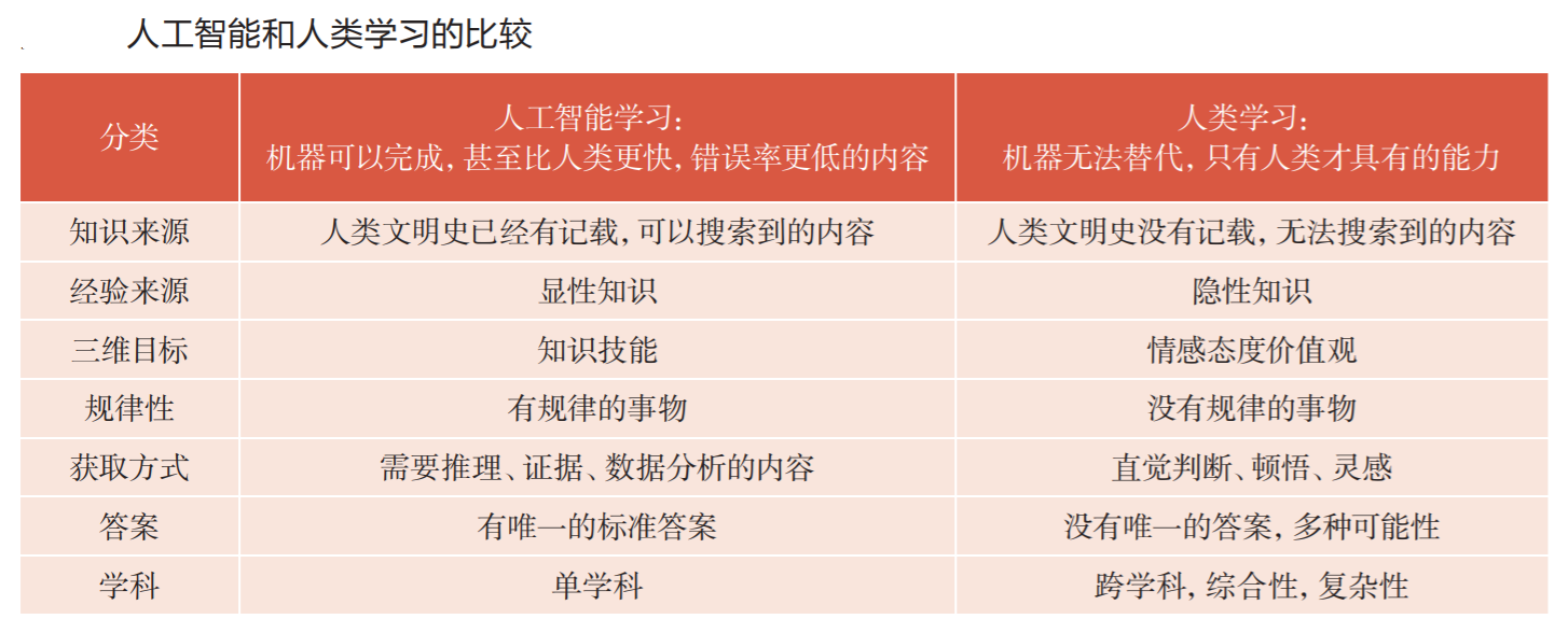 探寻人工智能时代教育新思路