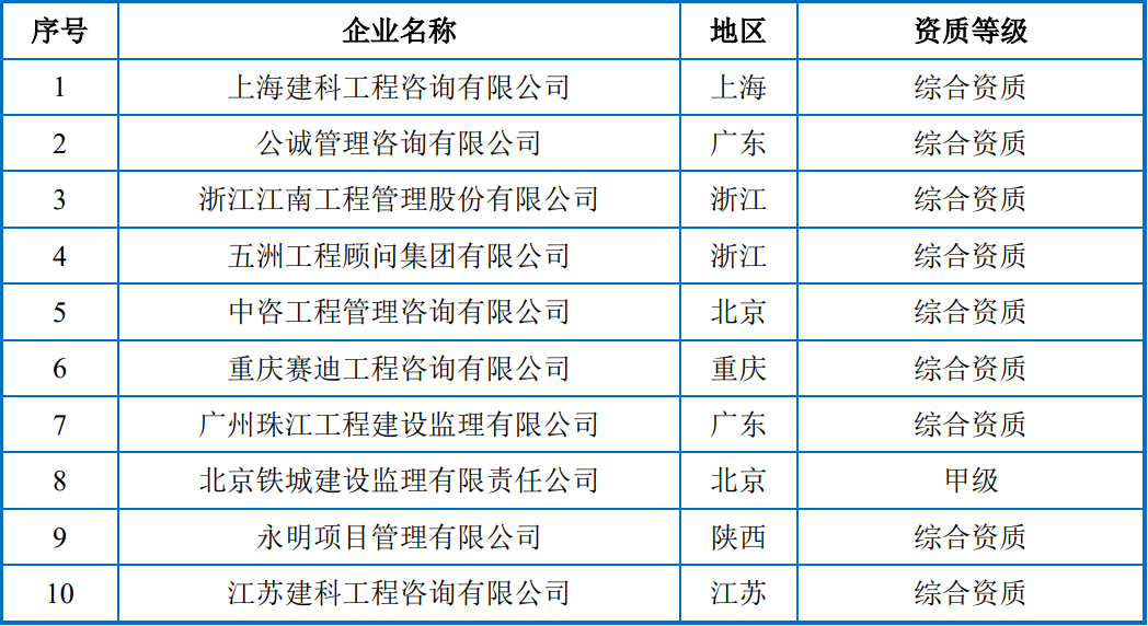 打新必看 | 9月6日一只新股申购