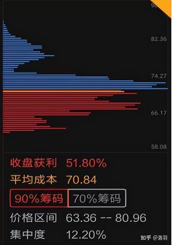 深城交最新股东户数环比下降7.17% 筹码趋向集中