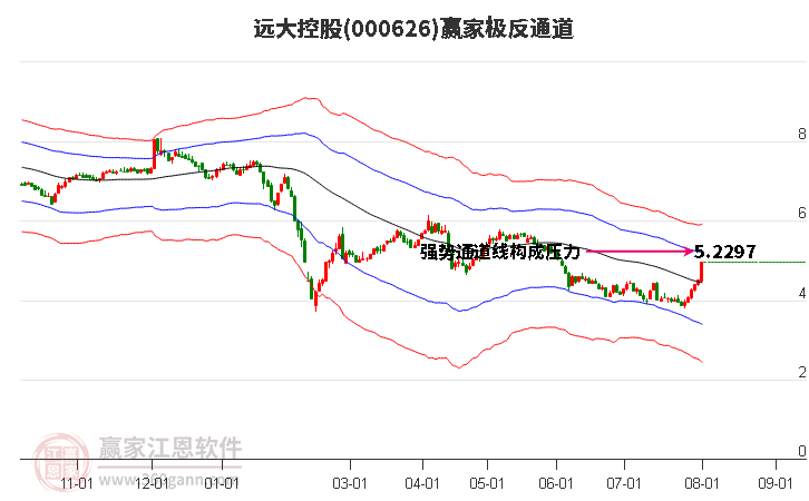 主力资金 | 涨停！资金净流入超6亿元