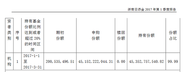 全市场短债基金规模近1.5万亿，民生加银月月乐30天持有年内规模上涨