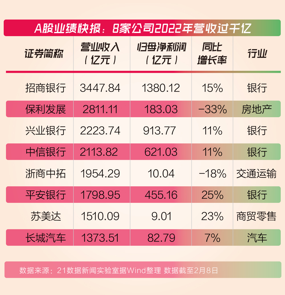 国家大基金现身逾30家A股公司前十大流通股东