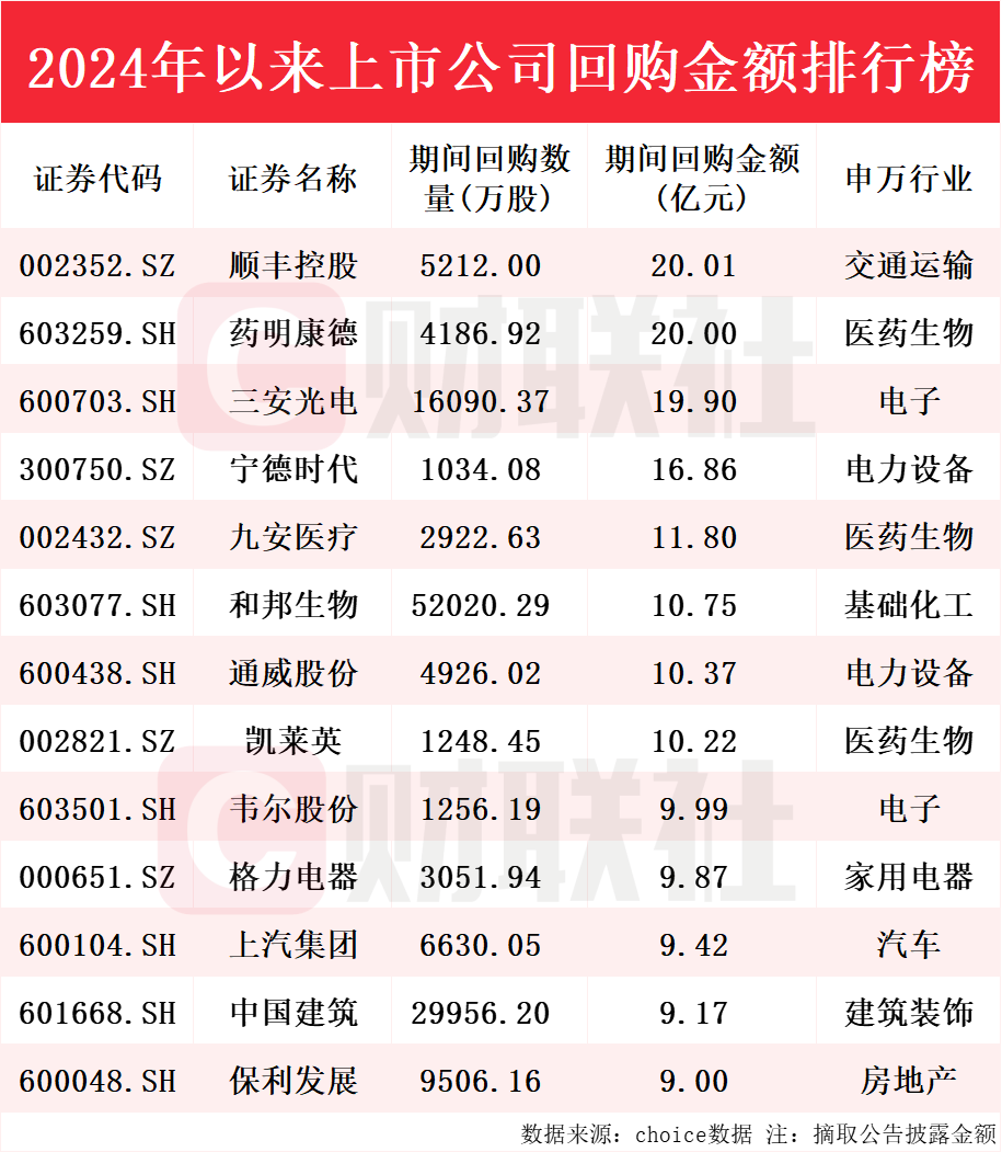 国家大基金现身逾30家A股公司前十大流通股东