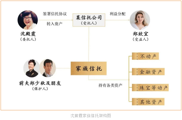 建信信托换帅！上半年净利润降32%，家族信托规模近1500亿