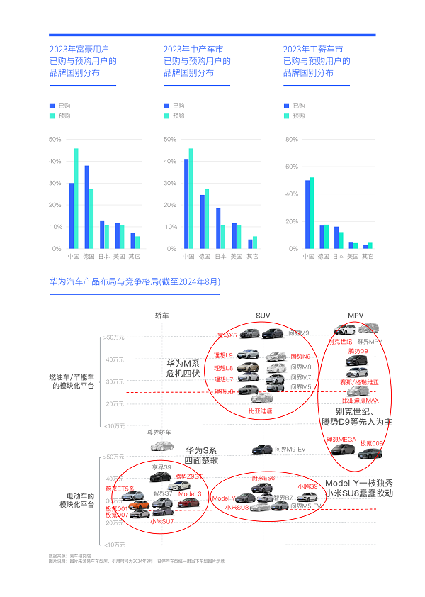 易车研究院发布中国车市净推荐率洞察报告(2024版)：警惕比亚迪卷完价格“卷品牌”