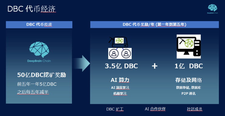 AI下一个风口在千行百业，私有部署普惠算力成热点