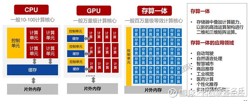 AI下一个风口在千行百业，私有部署普惠算力成热点