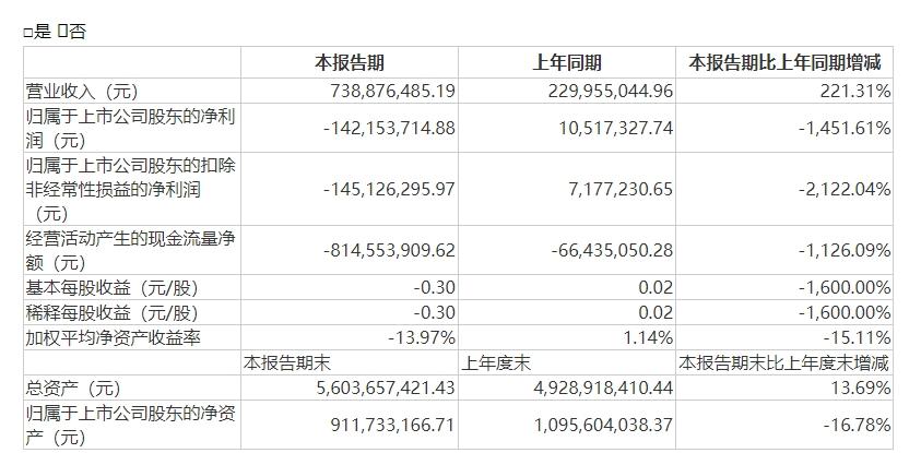 国际实业拟向控股股东定增6.65亿元，增强资金实力有利于推进新能源布局