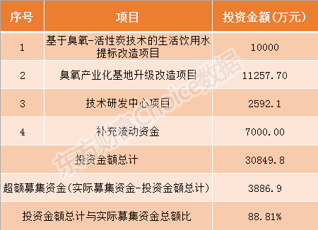 长联科技今日申购 顶格申购需配市值16万元