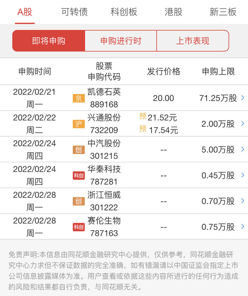 长联科技今日申购 顶格申购需配市值16万元