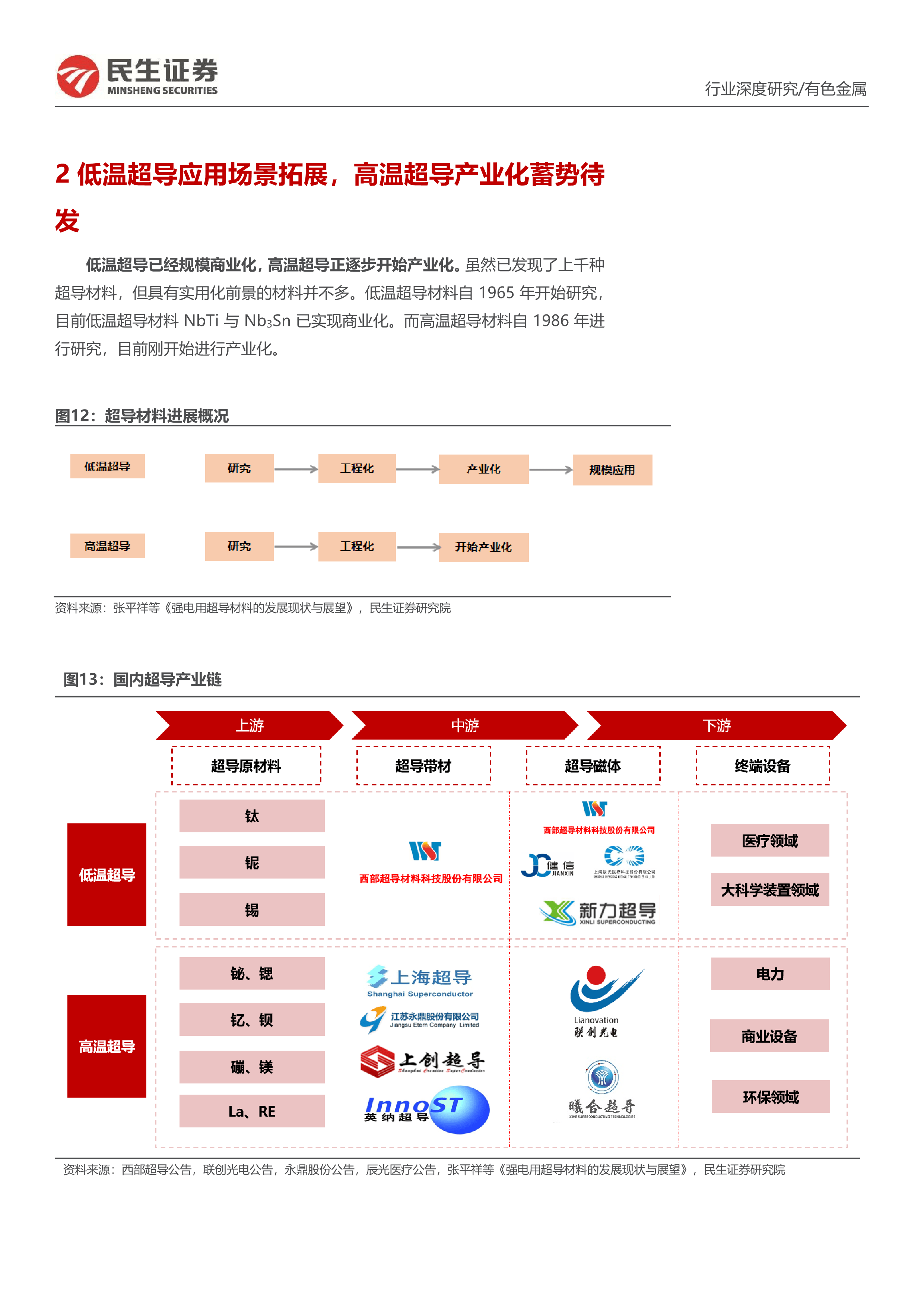 民生证券：AI是最核心的投资方向