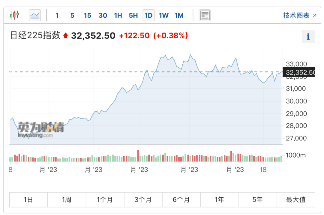 金价年内涨幅超27%，美联储降息对黄金市场影响几何？