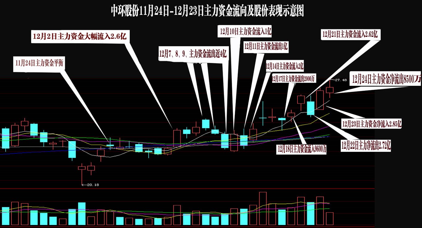 电力设备行业9月19日资金流向日报