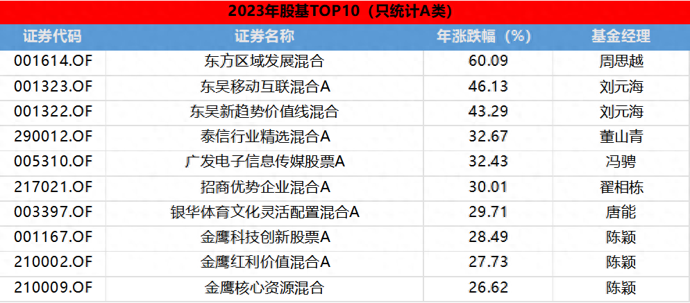 新一波！数十家A股公司出手