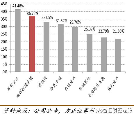 中东土豪接手广州房企！股价已跌成“仙股”