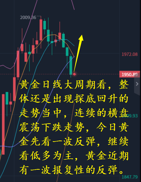 红利指数跌至低位，市场有望震荡回升？