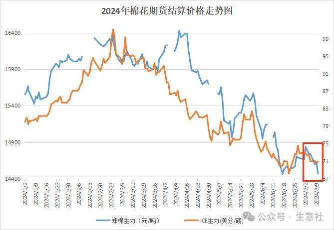 红利指数跌至低位，市场有望震荡回升？