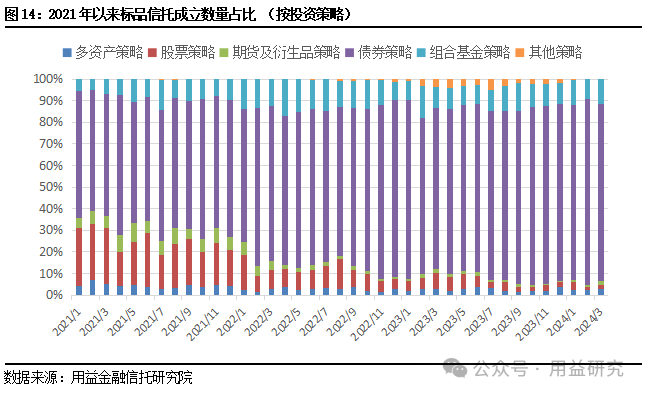 公募基金发行环比回暖 债券型基金为发行主力