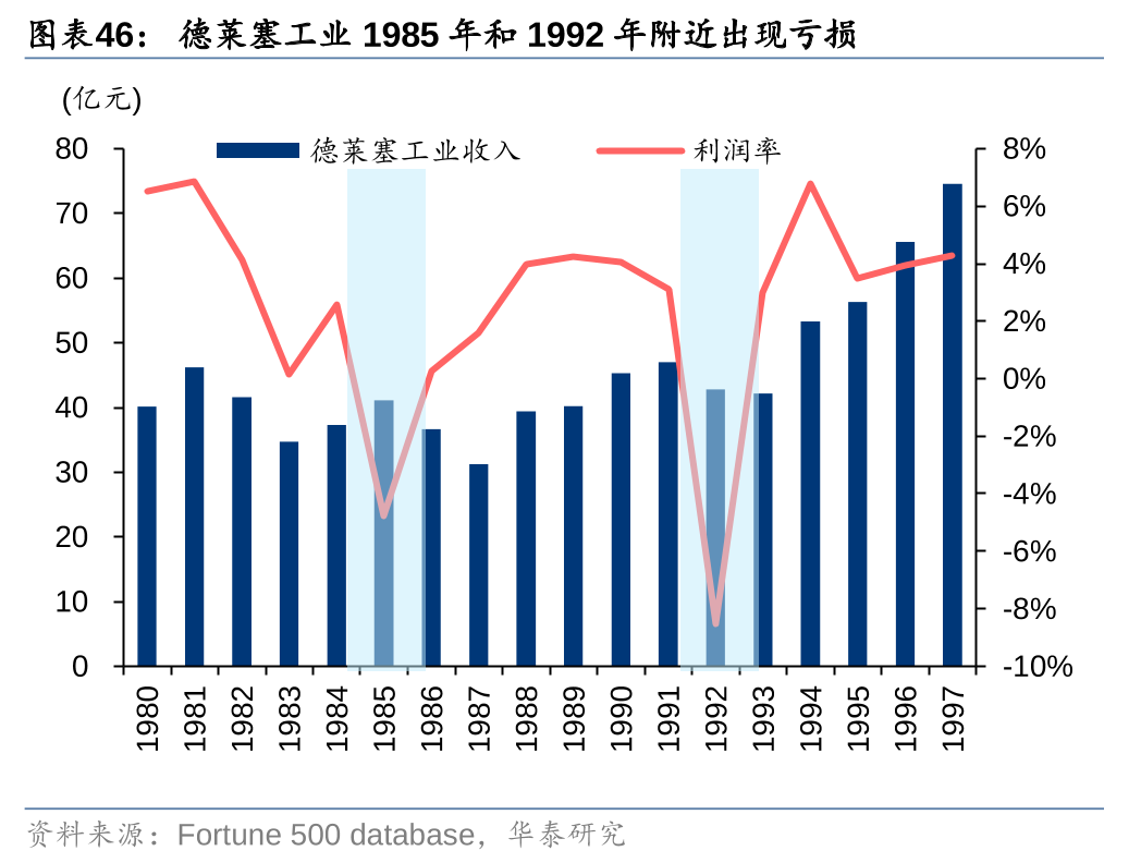 稳健医疗1.2亿美元海外并购 填补海外产能的空白